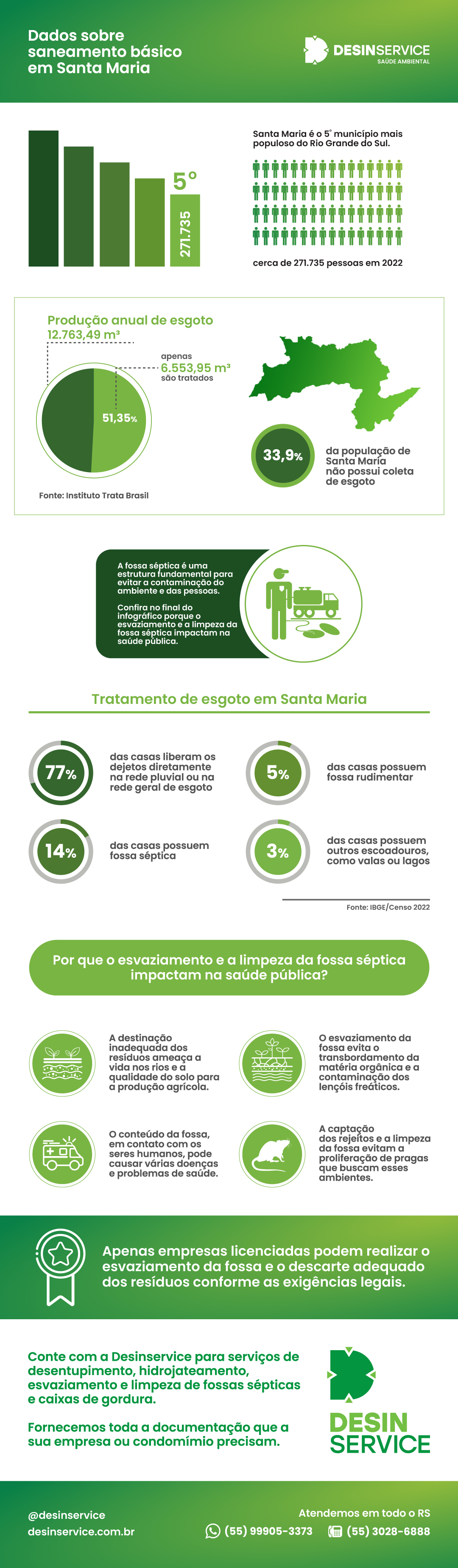 Infográfico Saneamento Santa Maria - RS